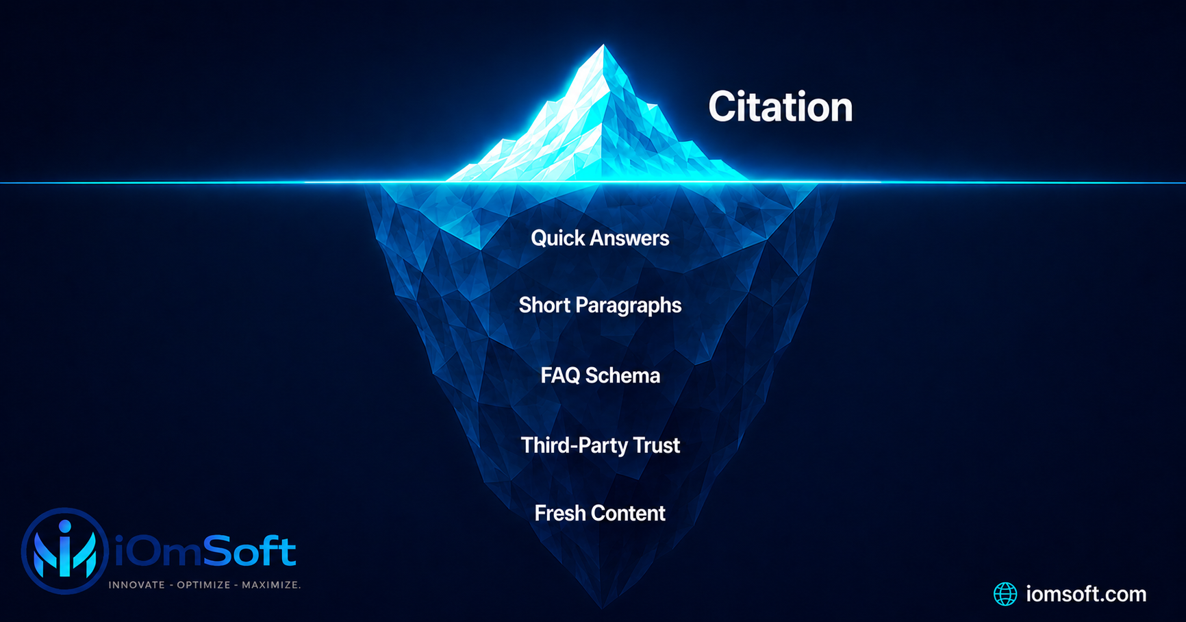 How to Get Your Website Cited by AI: A Practical GEO Guide.